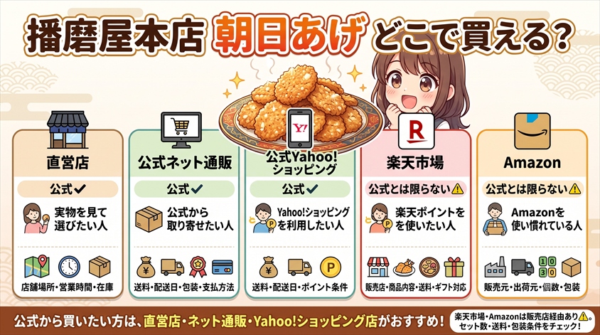 播磨屋本店の朝日あげはどこで買える？