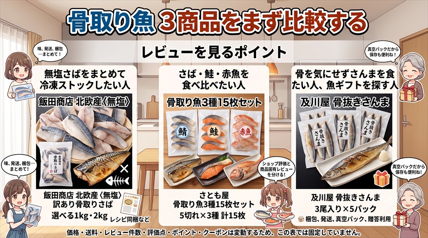 3商品をまず比較する