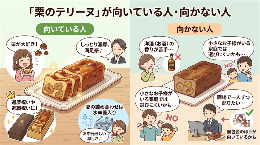 栗のテリーヌが向いている人・向かない人