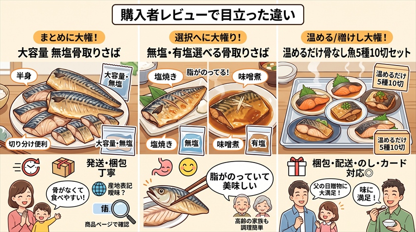 購入者レビューで目立った違い