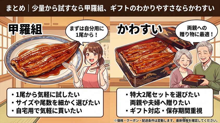 まとめ｜少量から試すなら甲羅組、ギフトのわかりやすさならかわすい