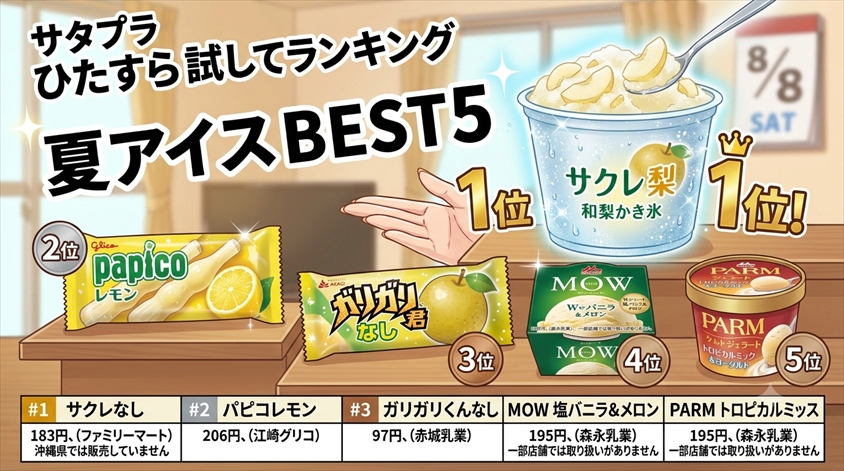 サタプラ「ひたすら試してランキング・夏アイス」BEST5