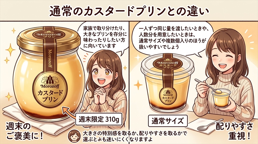 通常のカスタードプリンとの違い