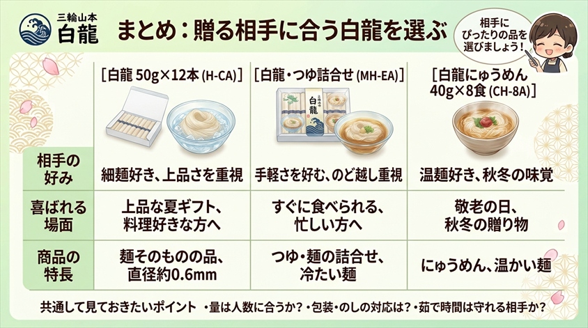 まとめ:口コミの傾向を踏まえて、贈る相手に合う白龍を選ぶ